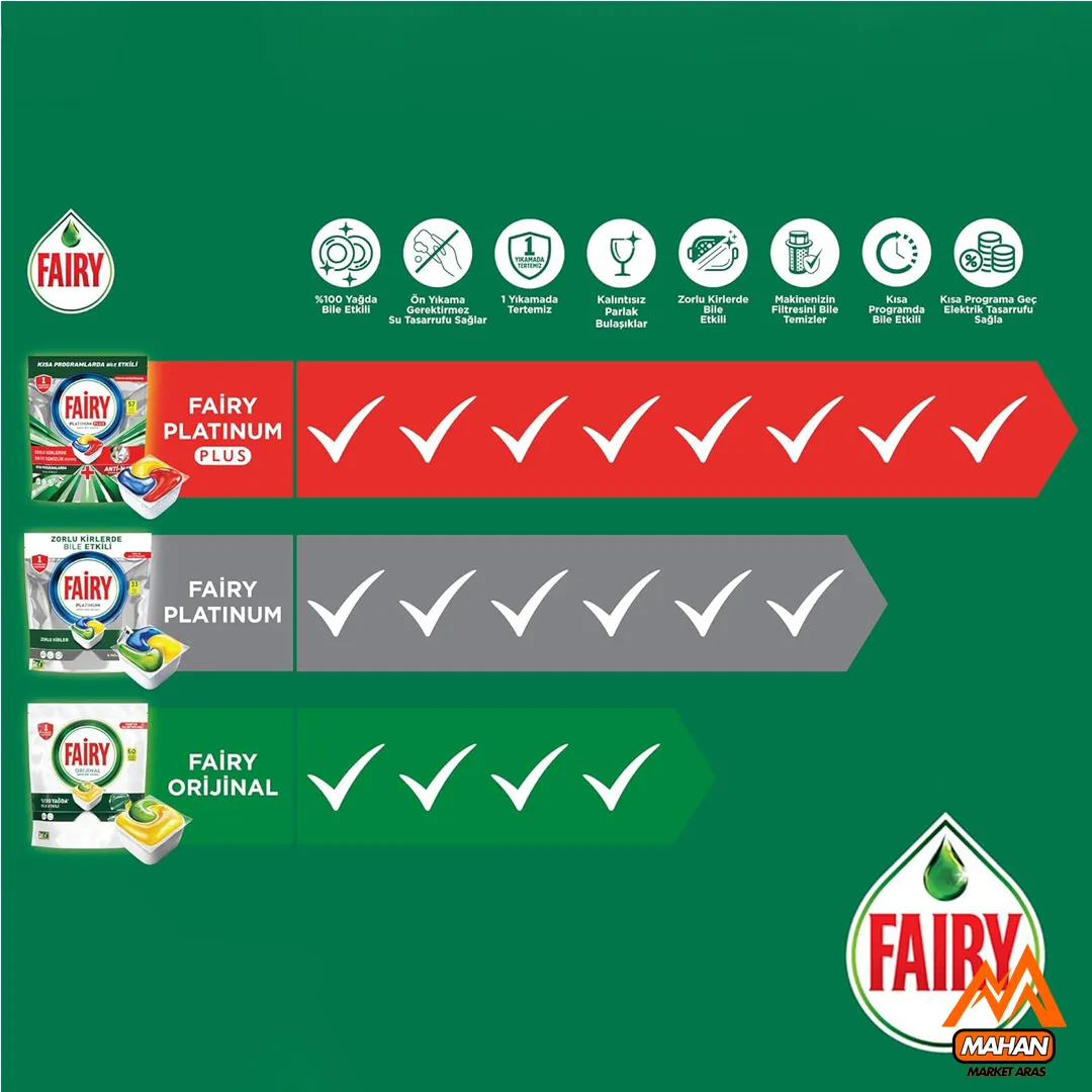 قرص ماشین ظرفشویی پلاتینیوم پلاس فیری FAIRY لیمویی 75 عددی - Image 8
